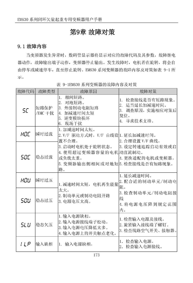 正弦變頻器售后電話(huà)，正弦變頻器故障代碼